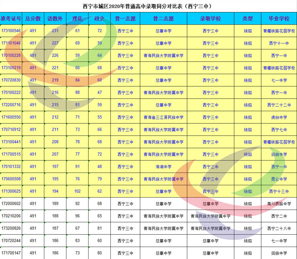 中考江西吉安查询成绩网站_中考江西吉安查询成绩网址_江西吉安中考成绩查询