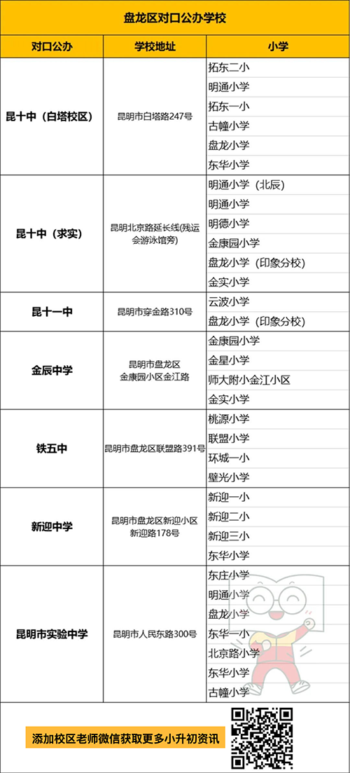 昆明市五华区民办中学排名_中山市民办中学排名_北京民办中学排名