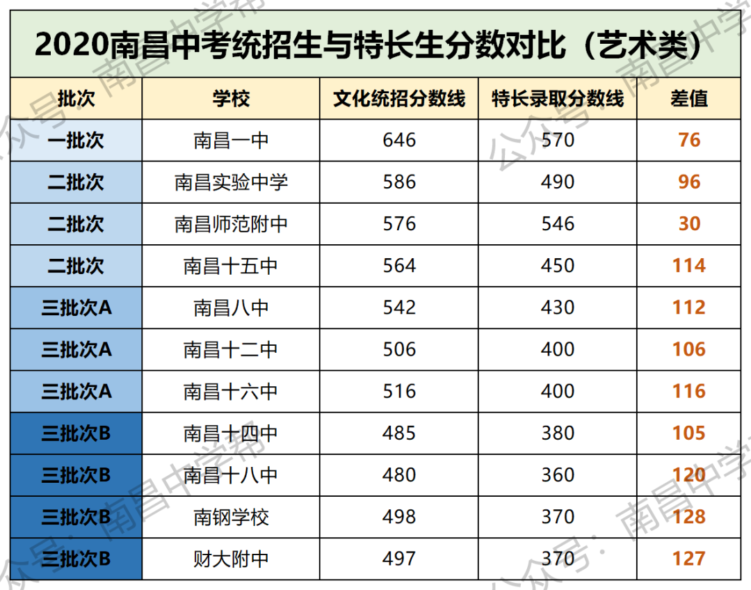 2021南昌中考招生计划将减少升学难度是否将持续升级