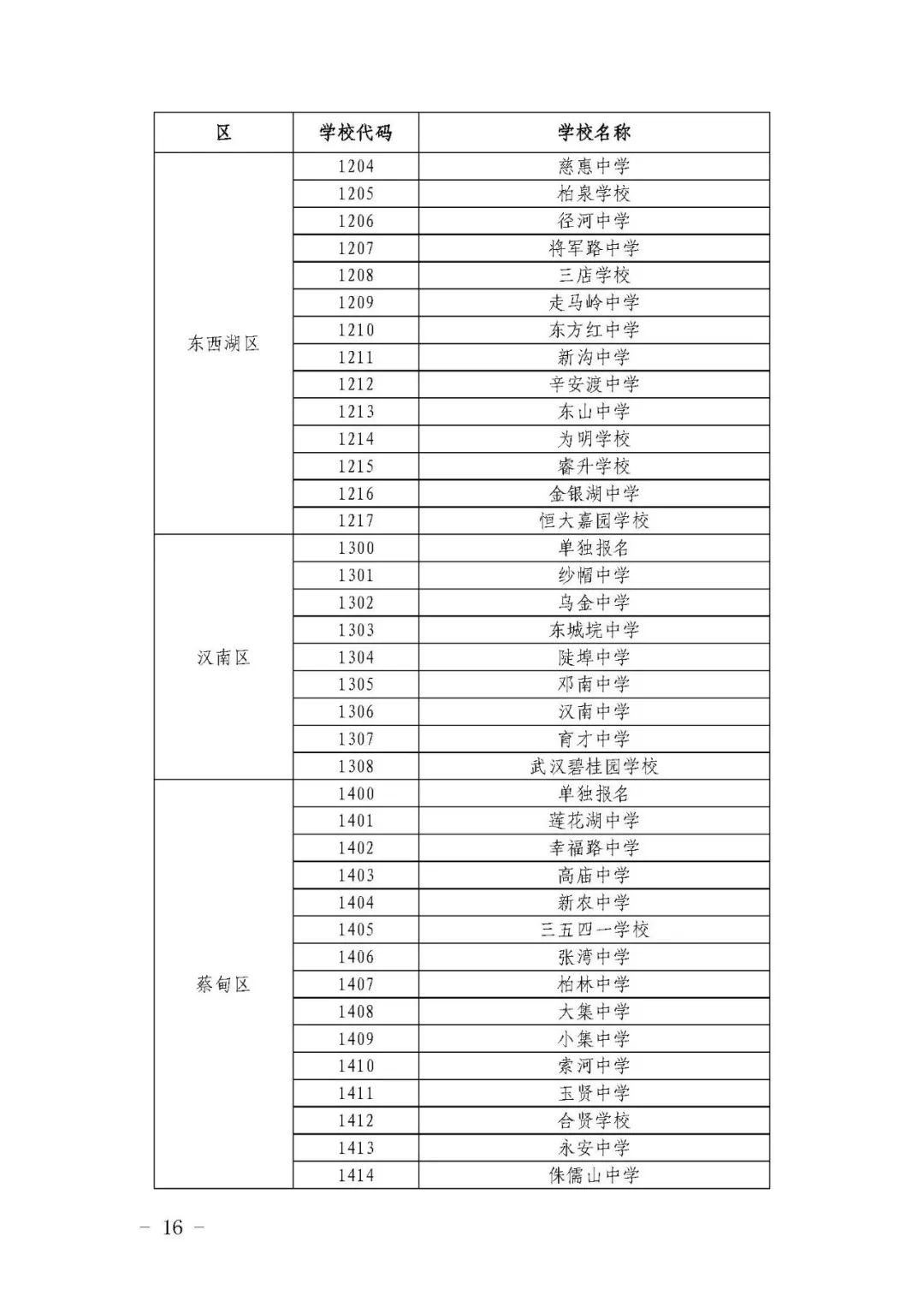 2021武漢市中考招生畢業學校代碼表