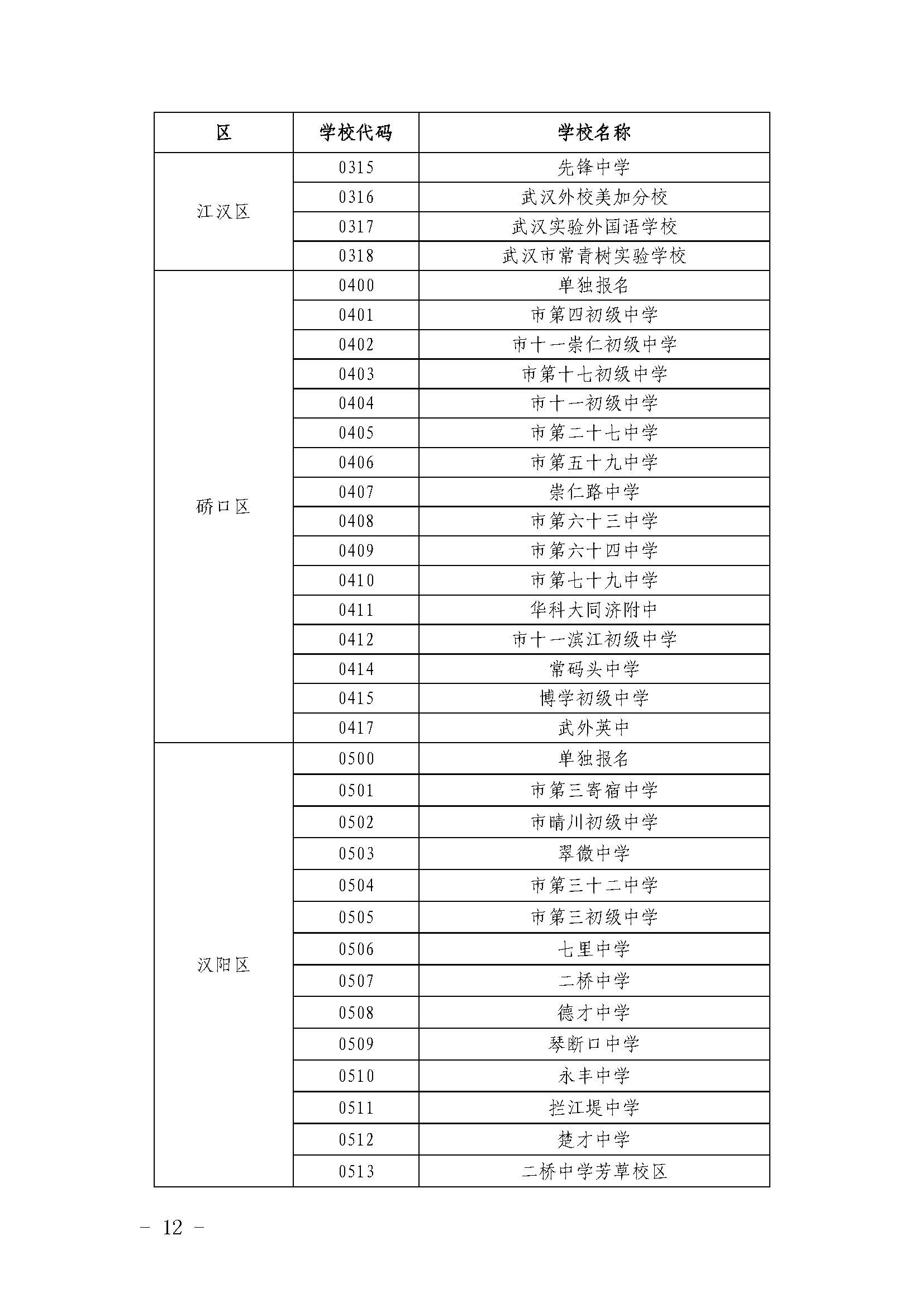 2021武漢市中考招生學校代碼表