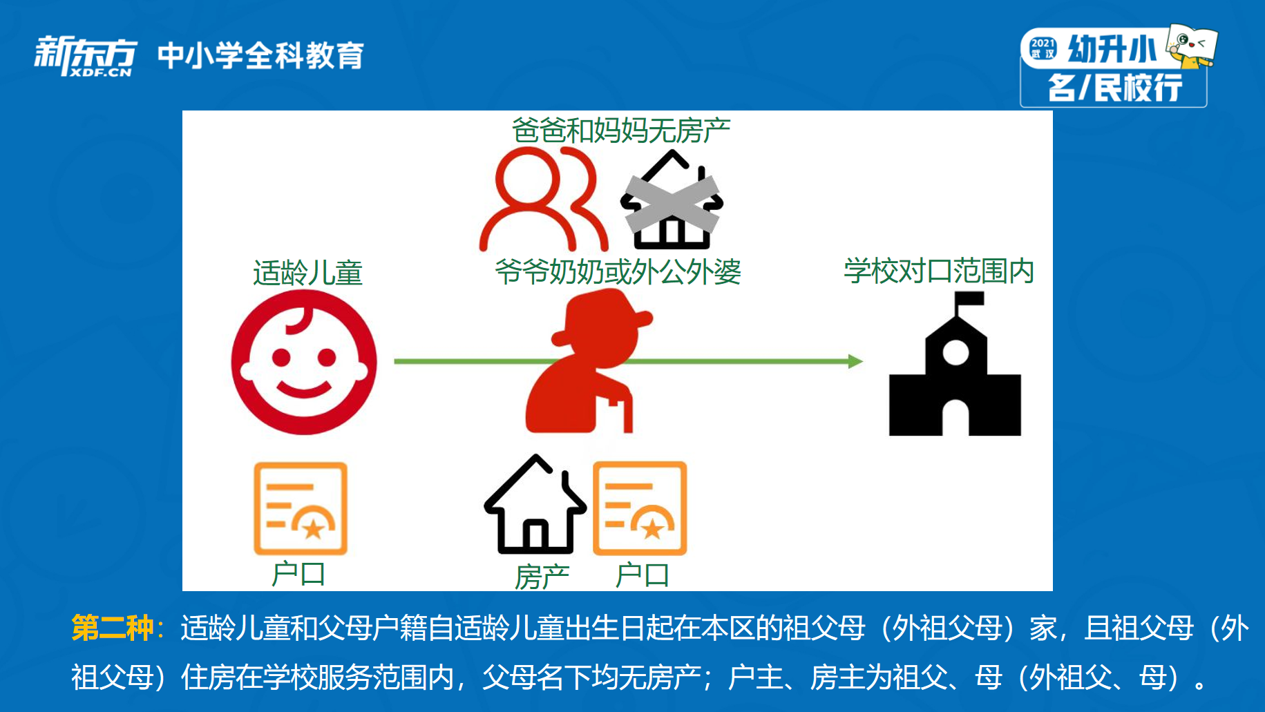 "人户合一"优先安排,各区细则大不同,2021幼升小必看