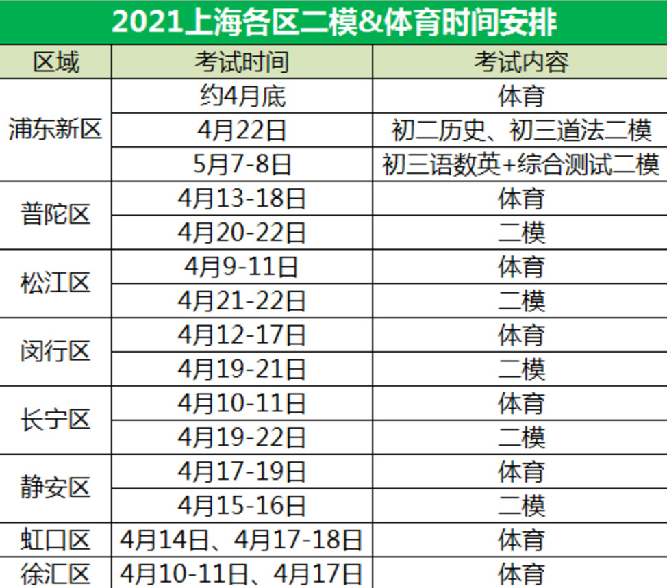 2021上海市各區中考二模及體育考試時間公佈