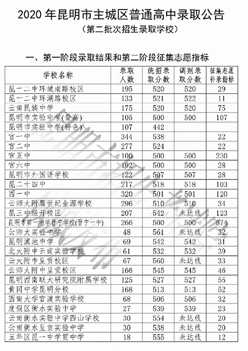 2021中考志願填報指導及學校信息彙總!