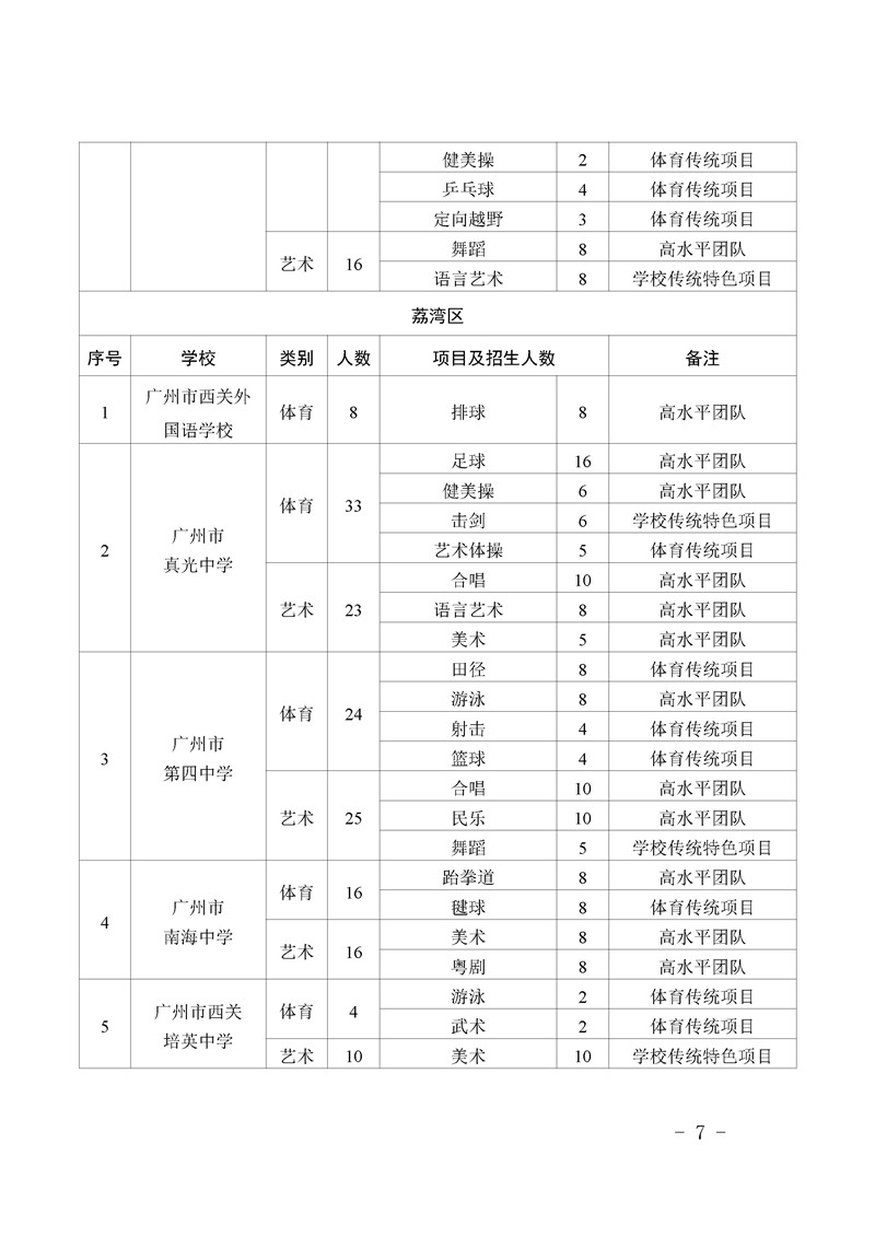 2021广州市普通高中体育艺术特长生招生计划公布