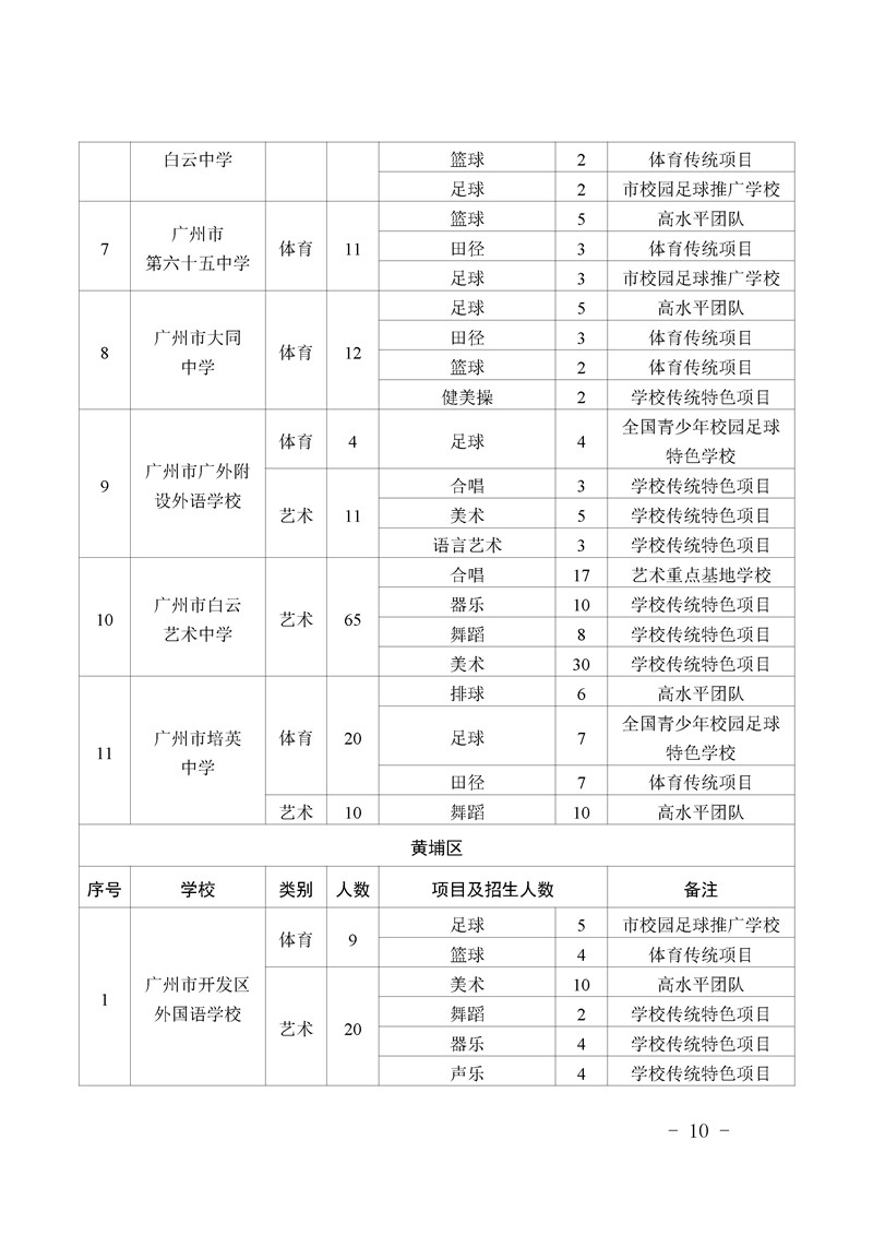 2021广州市普通高中体育艺术特长生招生计划公布