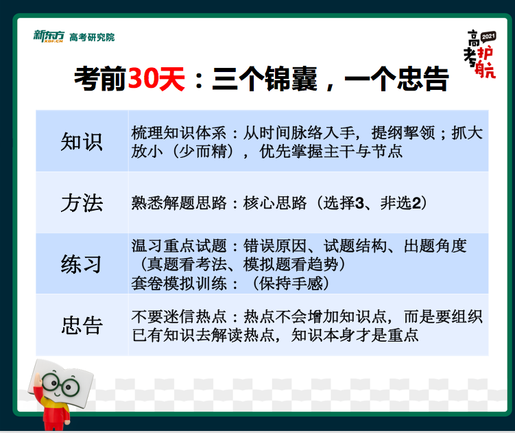 21高考历史冲刺复习关键点历史复习锦囊分享