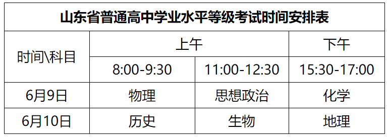 山东省普通高中学业水平等级考试时间安排表普通高中学业水平等级考试