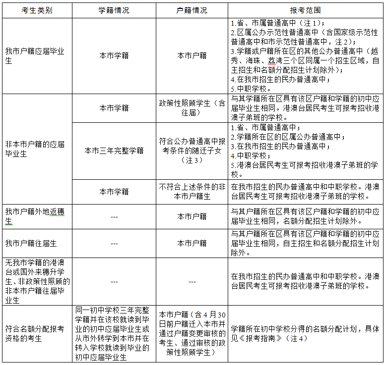 2021廣州市中考志願填報政策解讀