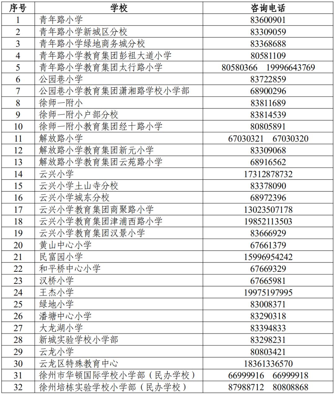 徐州市云龙区2021年小学招生咨询电话