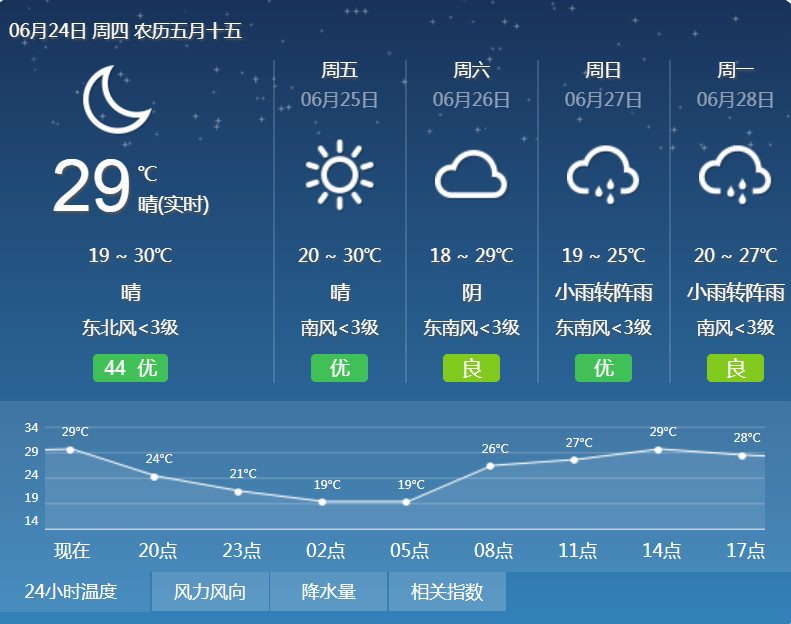 大庆市中考期间天气预报如下