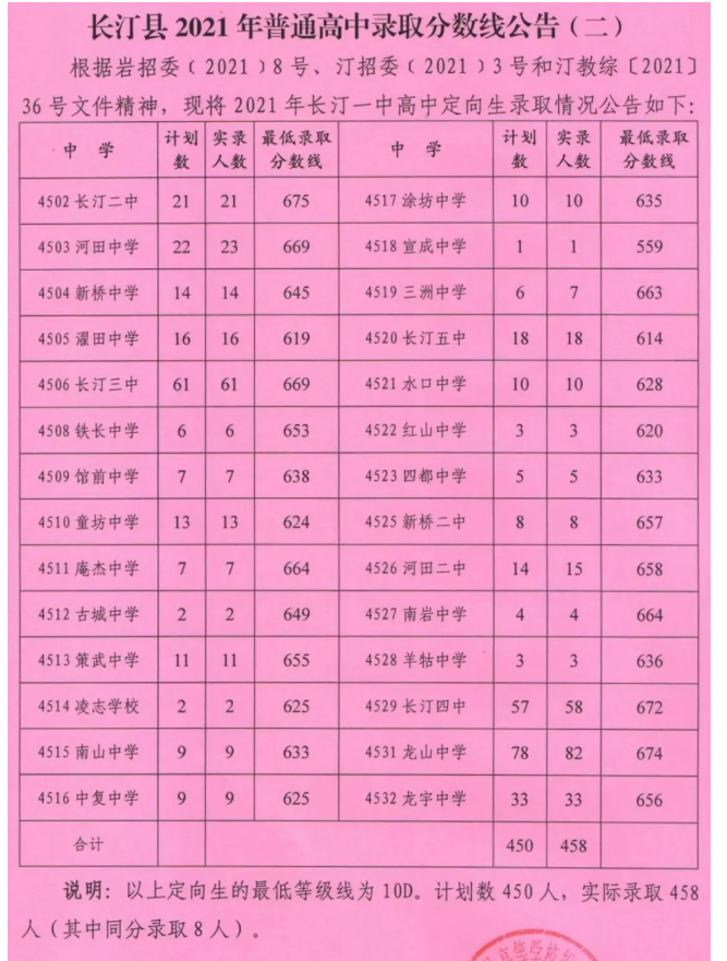 2024年哈爾濱市中考分數線_哈爾濱今年中考分數線_2021年中考分數線哈爾濱市