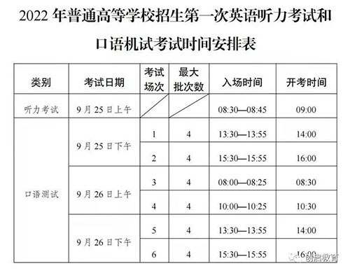 2022年高考英语听力考试