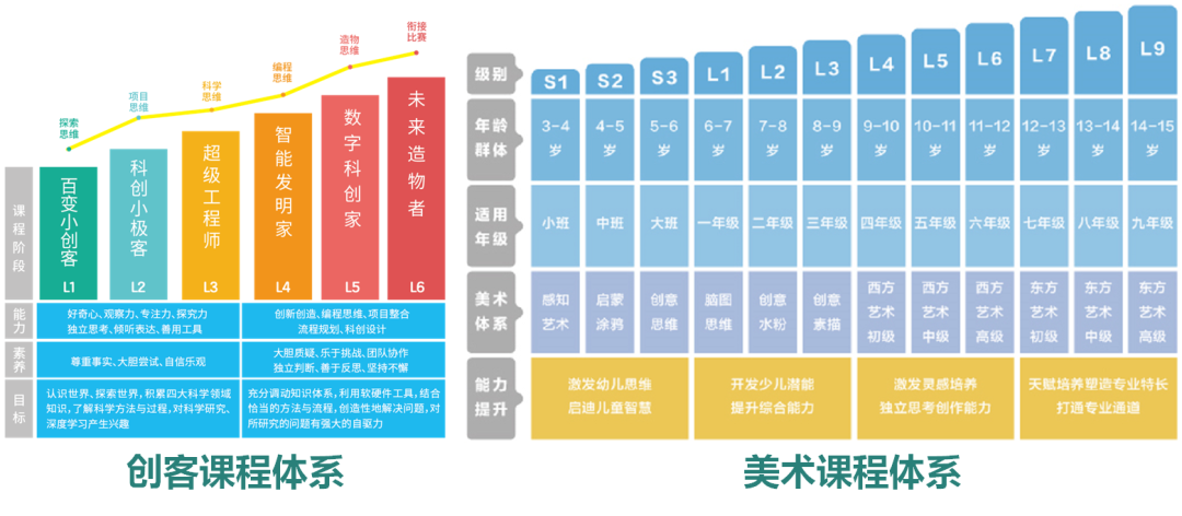 百闻不如一见|新东方创客,美术公开课开始预约,速来体验!