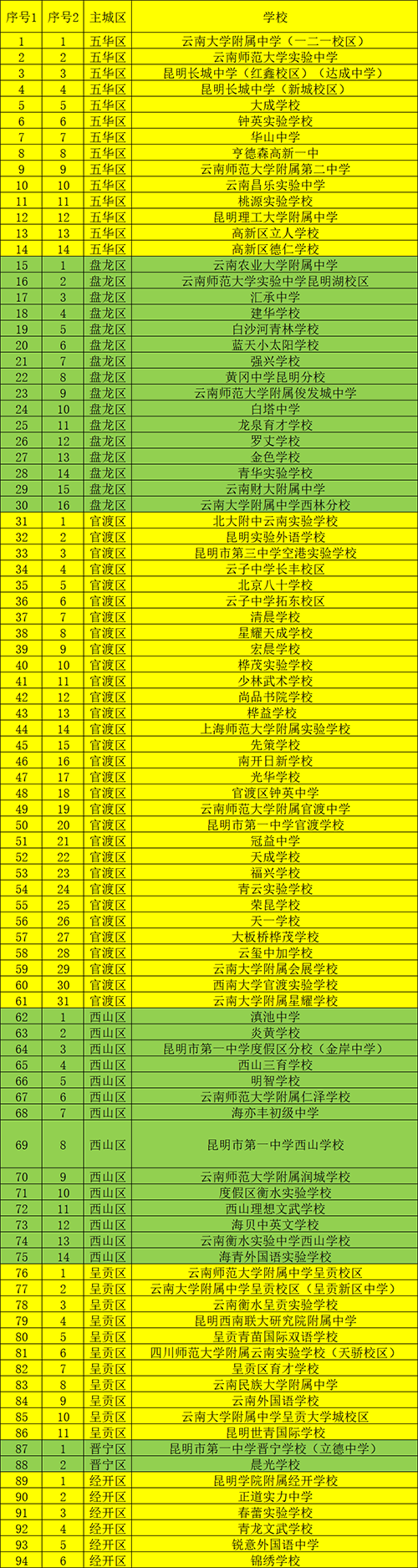 南開大學濱海學院招生分數線_南開大學濱海學院錄取分數線_南開大學濱海學院高考分數線