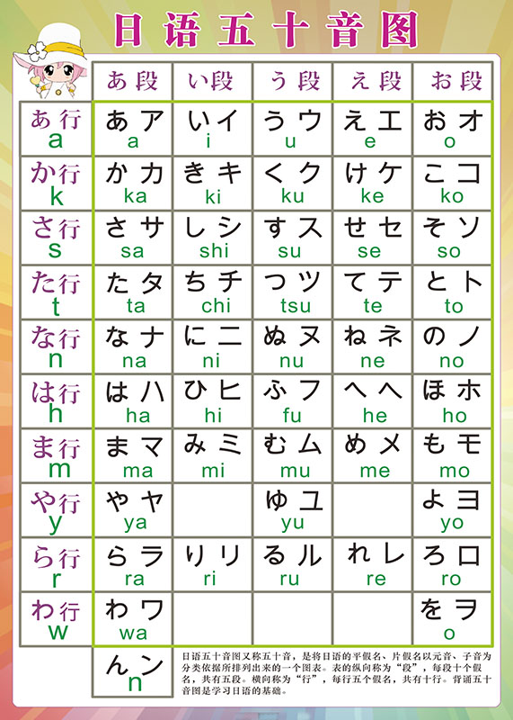 日语入门学习五十音图