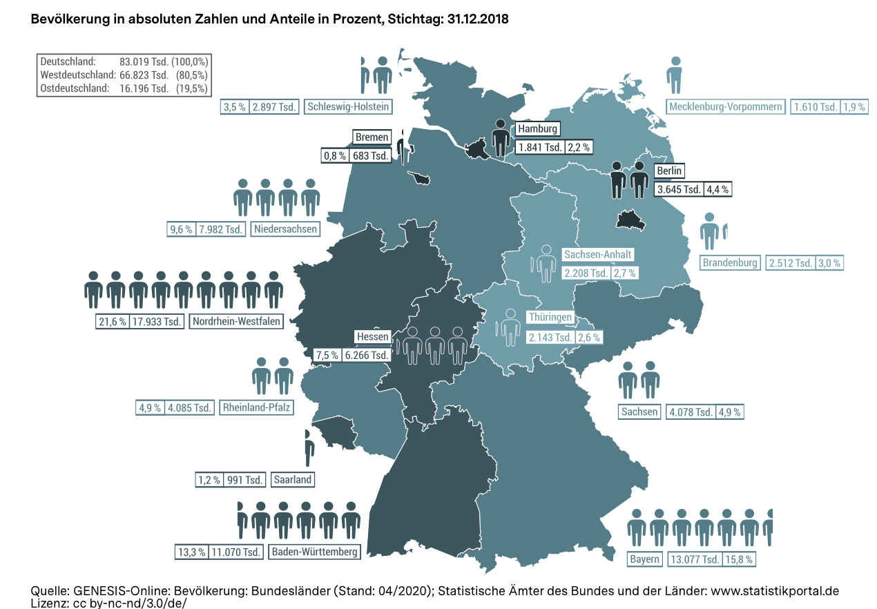 【德语新闻】德国社会现状数据——人口