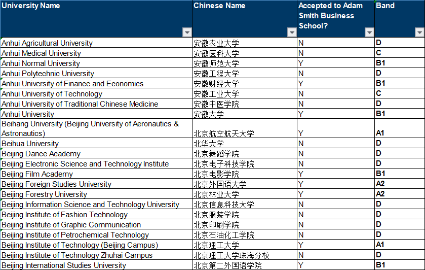 世界大學專業排行榜鉅變格拉斯哥大學飆升幾十名