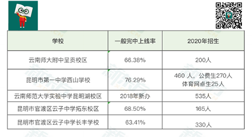 昆明市五华区民办中学排名_北京民办中学排名_中山市民办中学排名