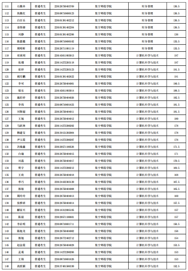 集宁师范学院专科图片