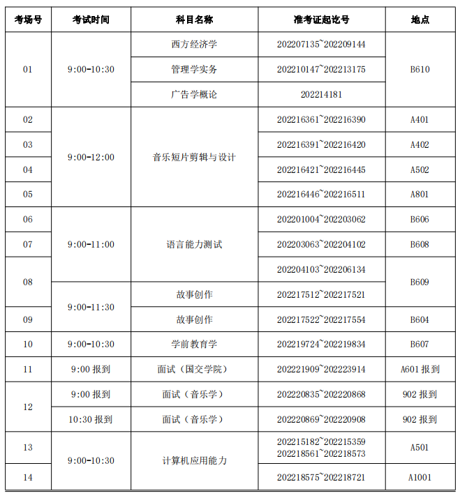 上海外國語大學賢達經濟人文學院2022專升本筆試考場安排