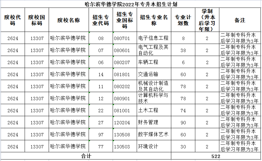 华德学院 学费图片