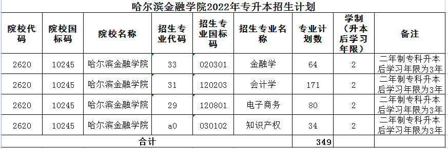 哈尔滨金融学院招生简章（哈尔滨金融学院招生简章2024）《2021年哈尔滨金融学院招生简章》