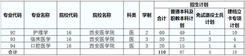 西安医学院是几本大学图片