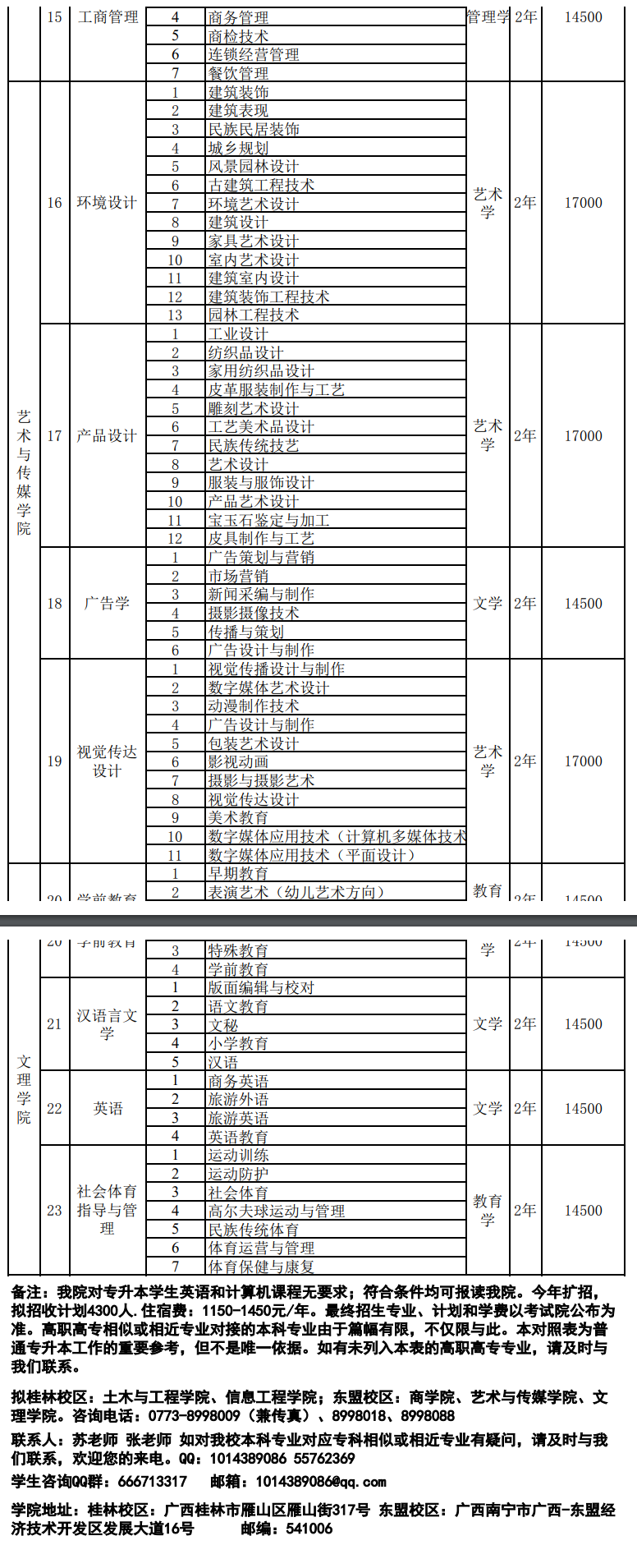 2022南寧理工學院專升本專業及學費