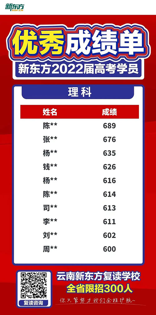 云南省高考成绩单图片图片