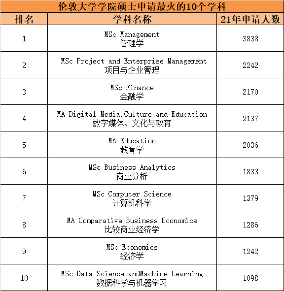 材料成型及控制工程专业前景 就业 读研_统计学专业就业前景_电子商务专业就业方向和前景