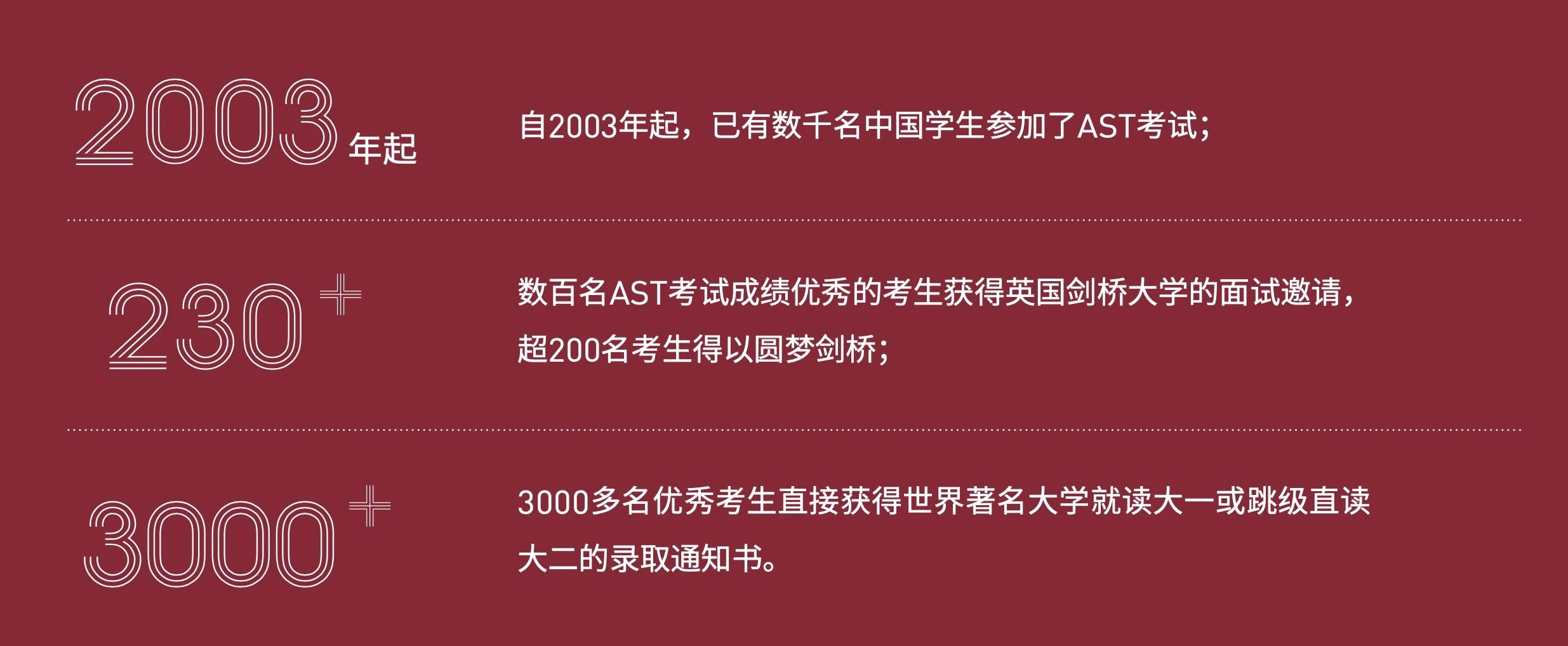 ​25%+，超剑桥录取率近一倍！全国13位AST考生收获剑桥offer