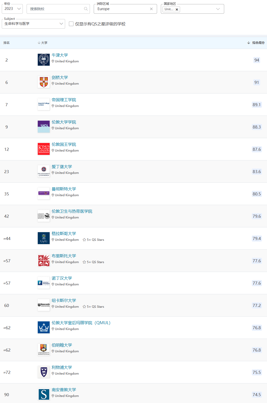 英国留学选专业有新参考！2023QS学科排名更新！