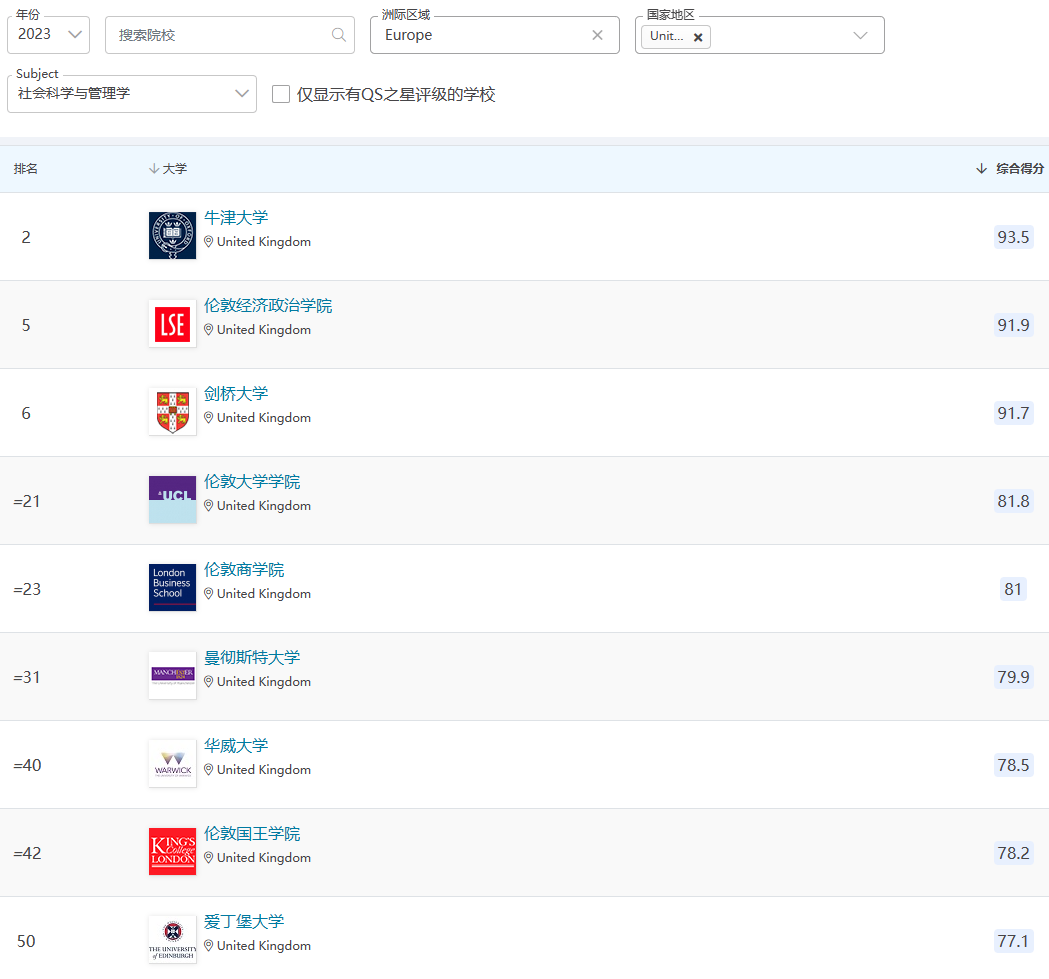英国留学选专业有新参考！2023QS学科排名更新！