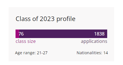 2023年会计学专业学校排名录取分数线_广东2019高考分数录取学校_被学校录取录取但是专业