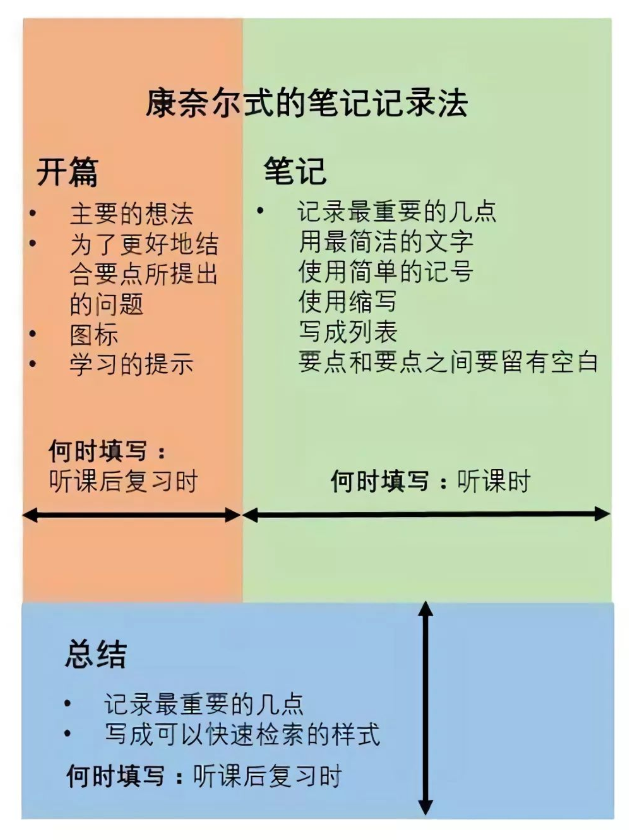 德语零基础如何快速进入学习模式?