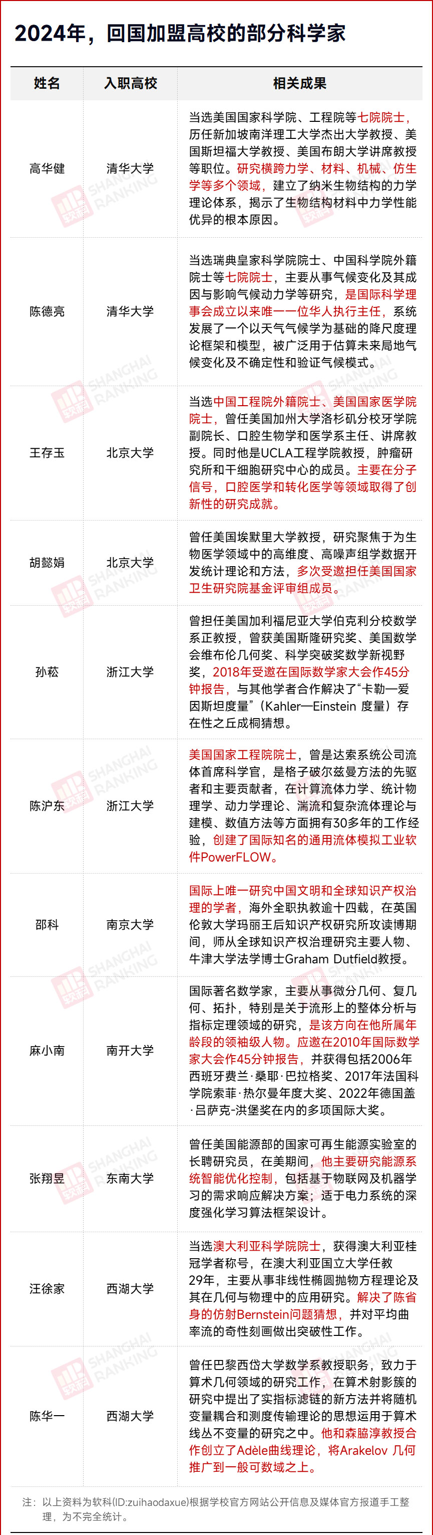 “归国潮”来袭,海外人才选择回国的原因竟然是?-新东方网